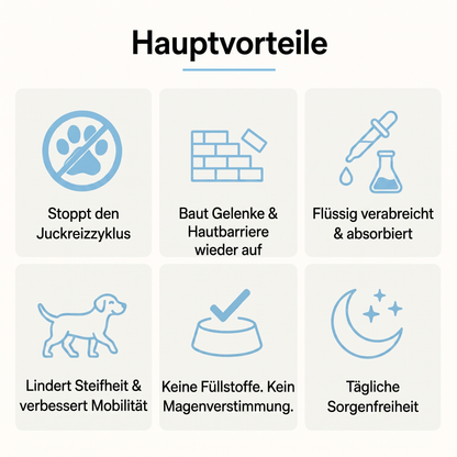 CanWohl Flüssigkollagen – Hüfte & Gelenke